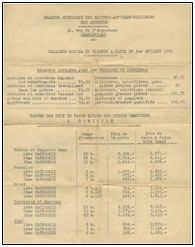 Acq_2014/165. Document sur les salaires minima en 1951